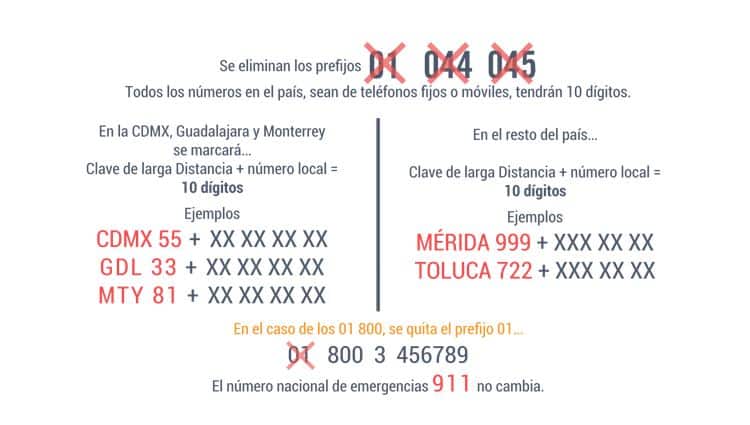 como es la nueva marcación telefónica en México a partir del 3 de agosto