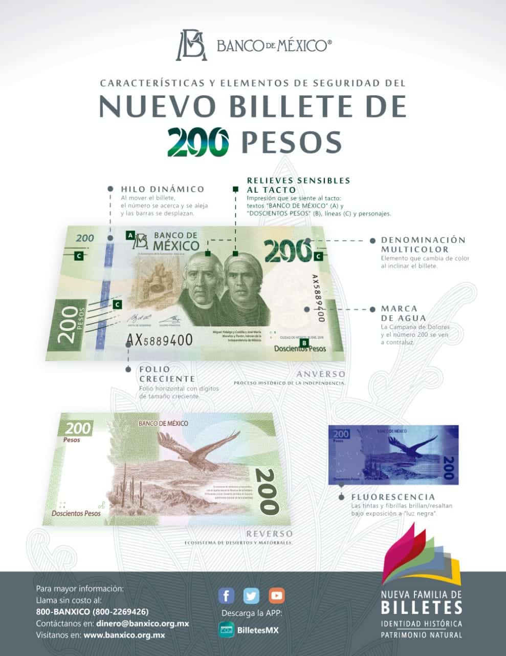 Elementos de seguridad del nuevo billete de 200 pesos