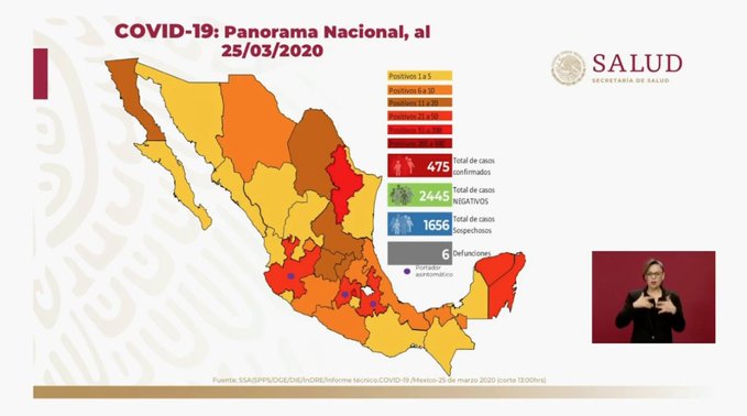 Coronavirus en México al 25 de marzo