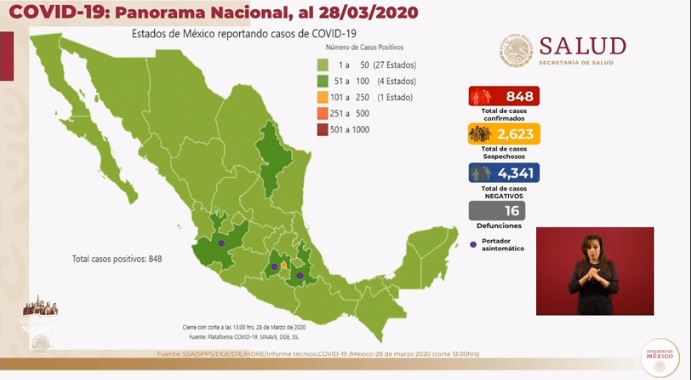 Coronavirus en México al 28 de marzo