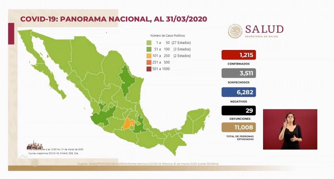 Coronavirus en México al 31 de marzo