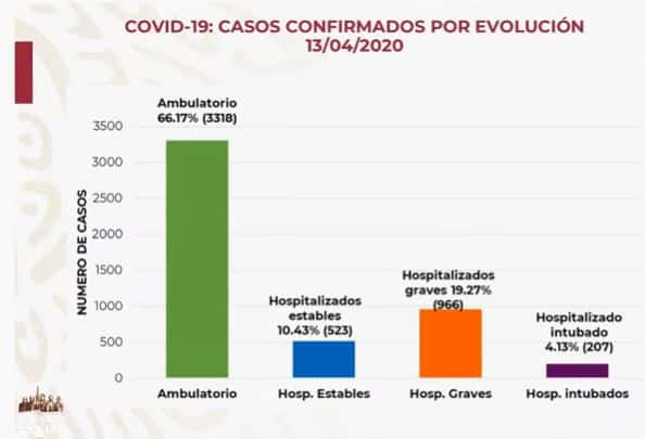 coronavirus en México al 13 de abril