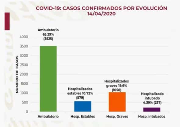 coronavirus en México al 14 de abril