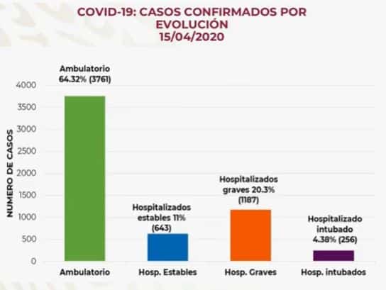 coronavirus en México al 15 de abril