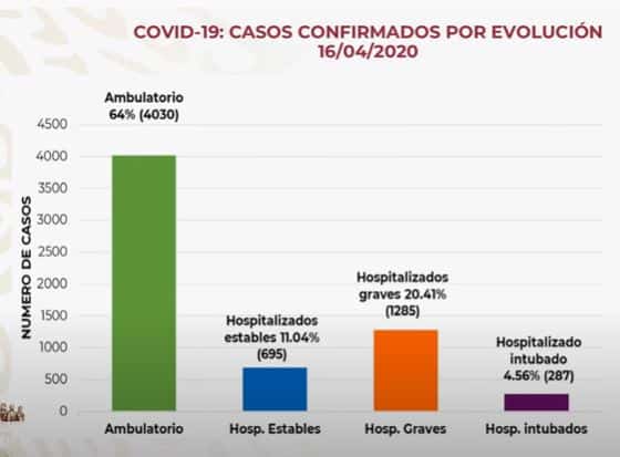 coronavirus en México al 16 de abril
