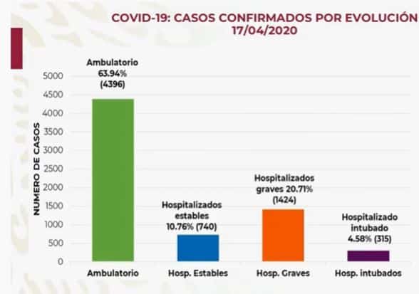 coronavirus en México al 17 de abril