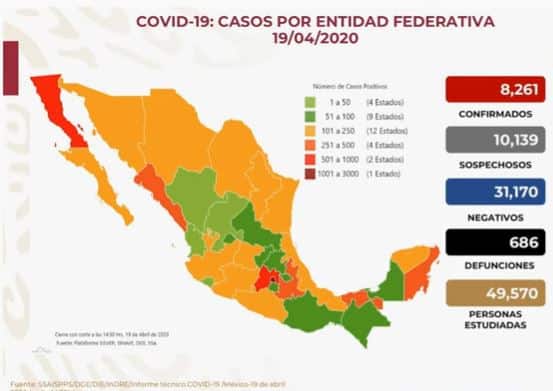coronavirus en México al 19 de abril