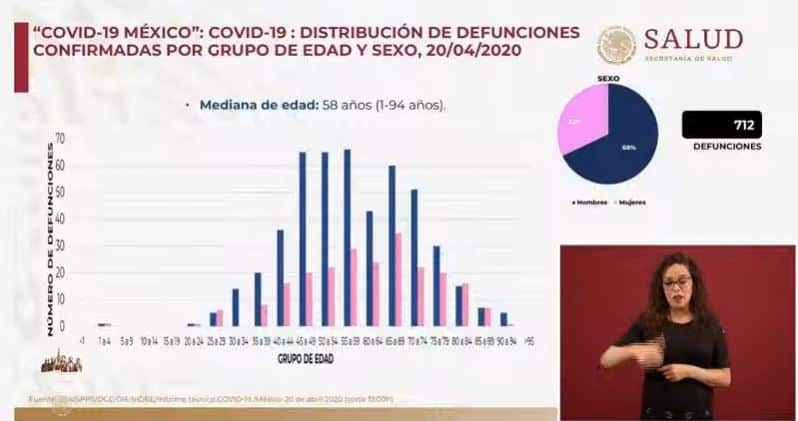 coronavirus en México al 20 de abril casos
