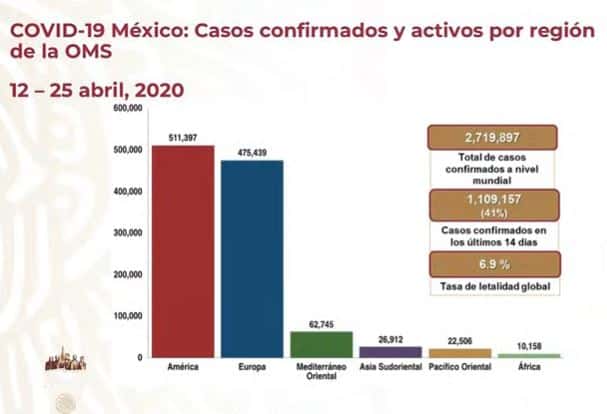 coronavirus en México al 25 de abril