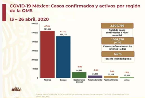 coronavirus en México al 26 de abril global
