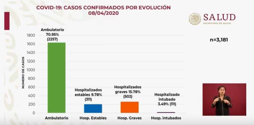 coronavirus en México al 8 de abril nacional