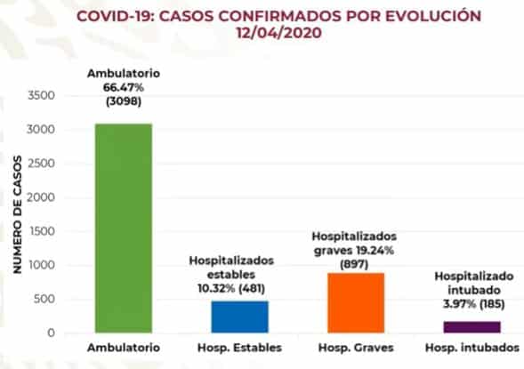 Coronavirus en México al 12 de abril