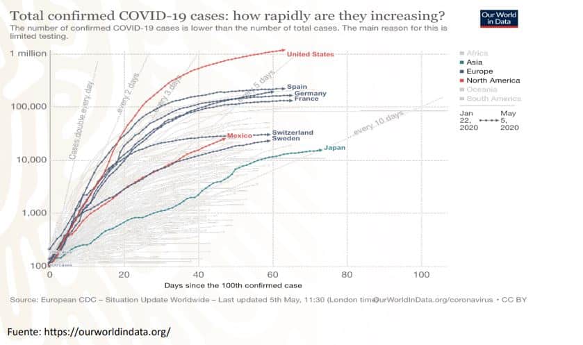 qué significa aplanar la curva de una pandemia