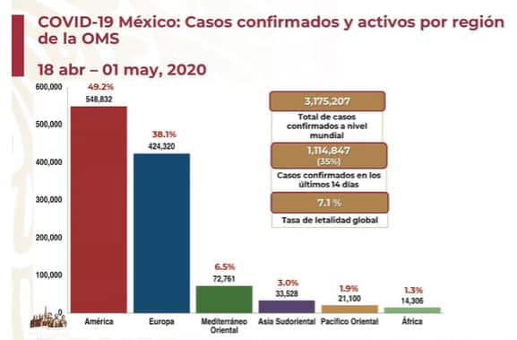 coronavirus en México al 1 de mayo global