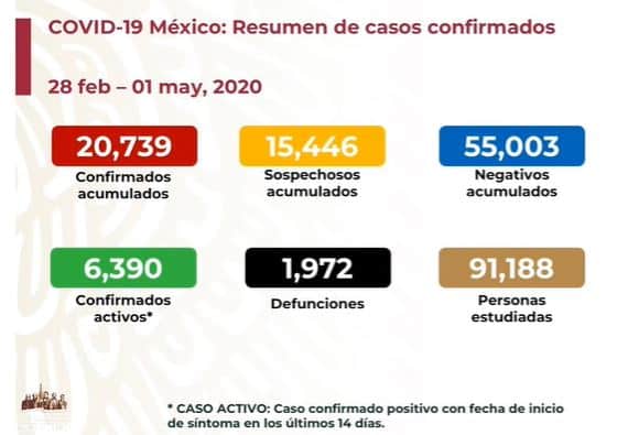 coronavirus en México al 1 de mayo nacional