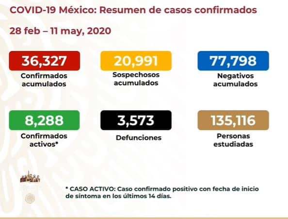 coronavirus en México al 11 de mayo nacional