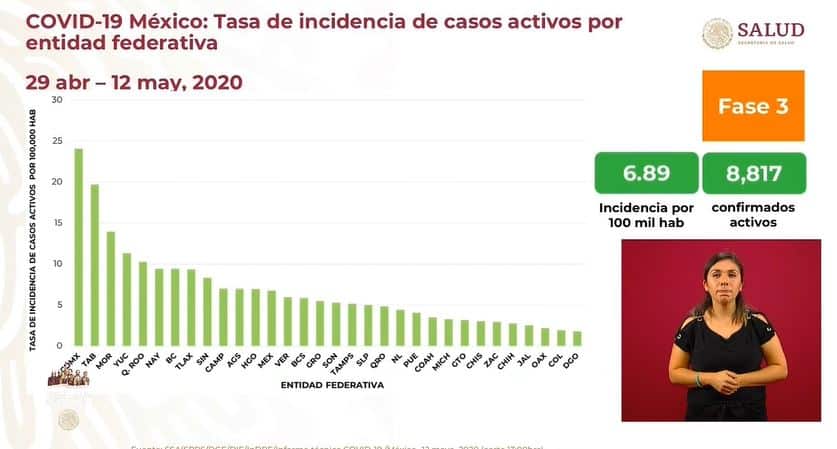 coronavirus en México al 12 de mayo incidencia