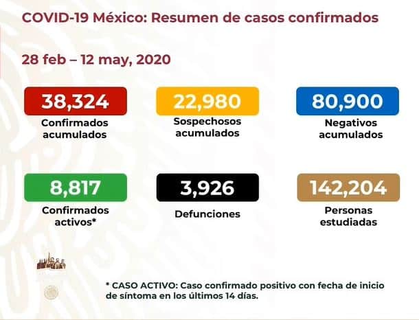 coronavirus en México al 12 de mayo