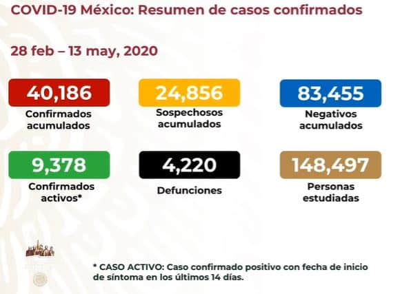 coronavirus en México al 13 de mayo nacional