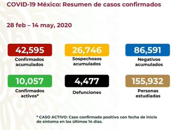 coronavirus en México al 14 de mayo