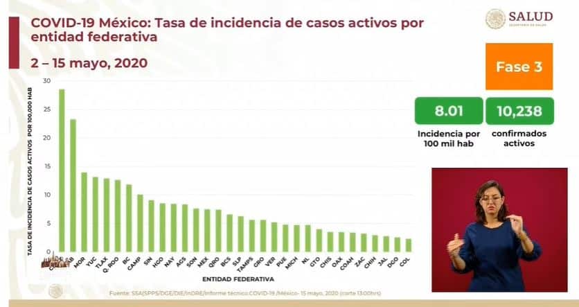 coronavirus en México al 15 de mayo incidencia