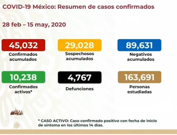 coronavirus en México al 15 de mayo nacional