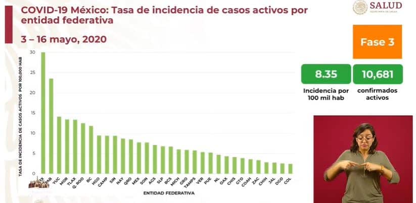coronavirus en México al 16 de mayo incidencia