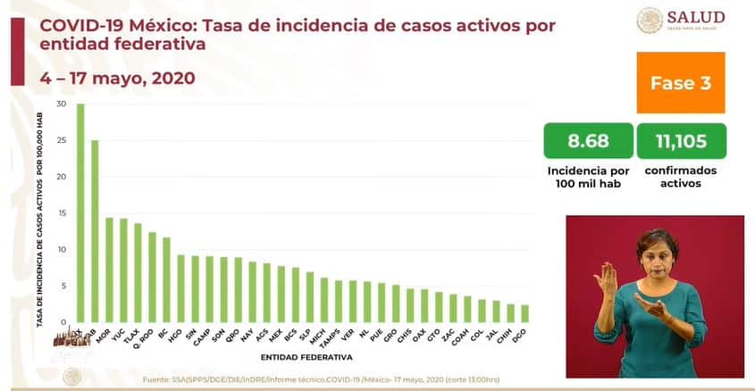 coronavirus en México al 17 de mayo incidencia
