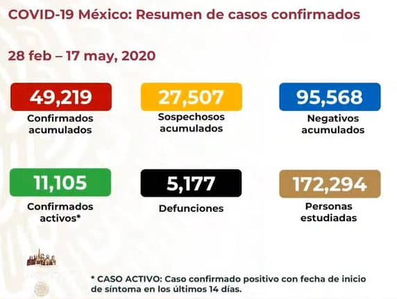 coronavirus en México al 17 de mayo nacional