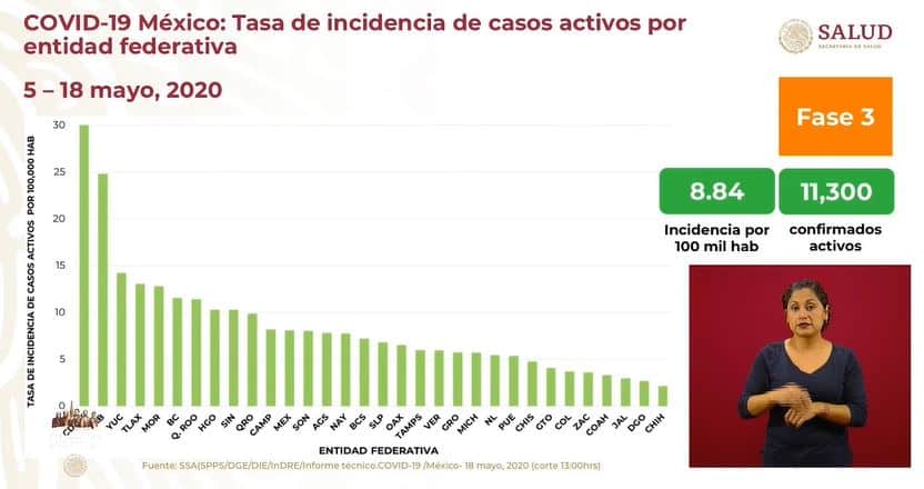 coronavirus en México al 18 de mayo incidencia