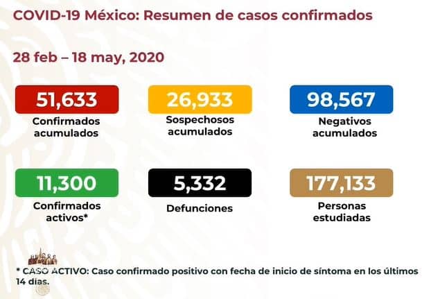 coronavirus en México al 18 de mayo nacional