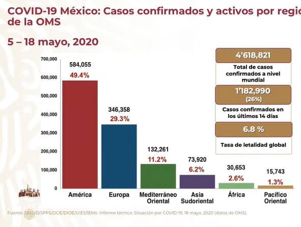 coronavirus en México al 18 de mayo