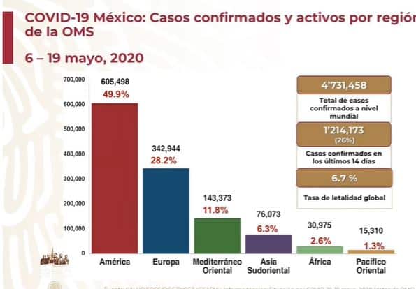 coronavirus en México al 19 de mayo