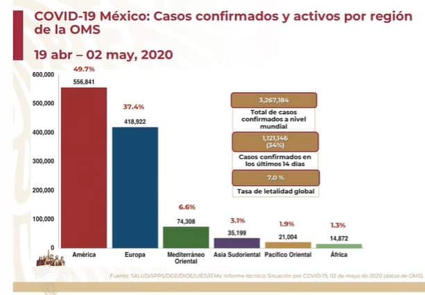 coronavirus en México al 2 de mayo global