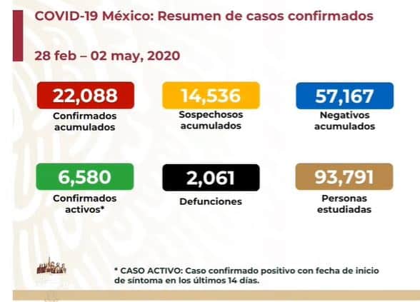 coronavirus en México al 2 de mayo