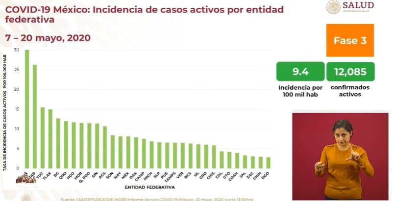 coronavirus en México al 20 de mayo incidencia
