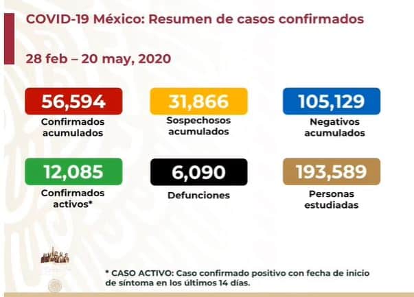 coronavirus en México al 20 de mayo nacional
