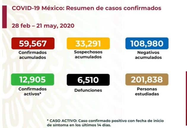 coronavirus en México al 21 de mayo nacional