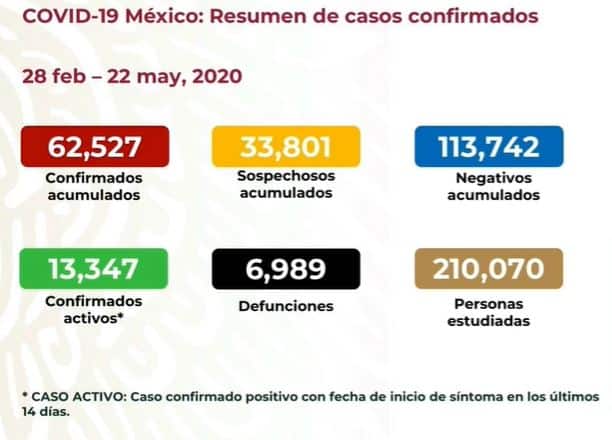 coronavirus en México al 22 de mayo nacional