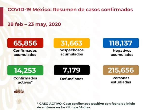 coronavirus en México al 23 de mayo nacional