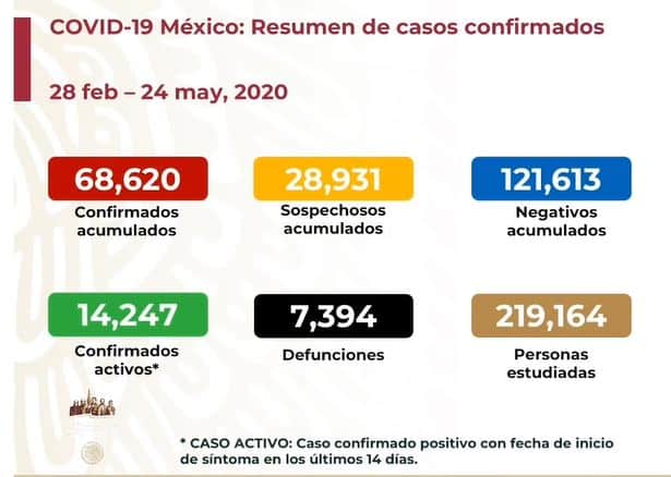 coronavirus en México al 24 de mayo nacional