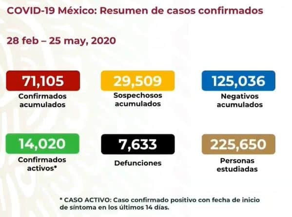 coronavirus en México al 25 de mayo nacional