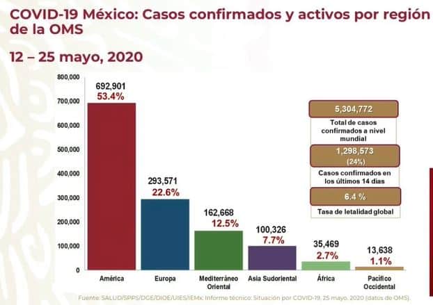 coronavirus en México al 25 de mayo