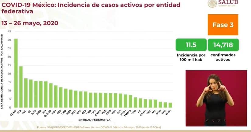 coronavirus en México al 26 de mayo incidencia