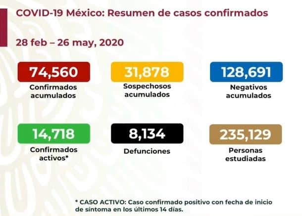 coronavirus en México al 26 de mayo nacional