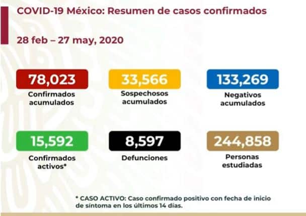 coronavirus en México al 27 de mayo nacional
