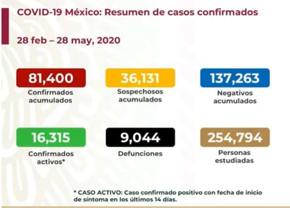 coronavirus en México al 28 de mayo nacional