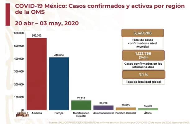 coronavirus en México al 3 de mayo global