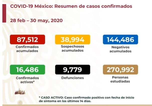 coronavirus en México al 30 de mayo