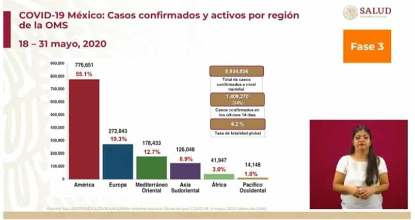 coronavirus en México al 31 de mayo global